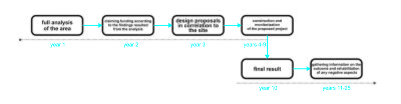 File:Timeline Eforie 23August.jpg