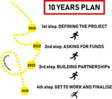 Possible timeline for the interventions