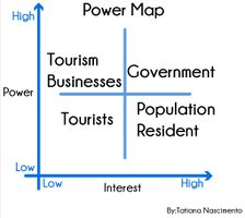 Power Map - Tourism