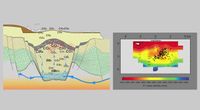 Study of subsoil, photo from Science Magazine, 7th August 2015