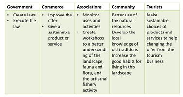 Governance model and resources