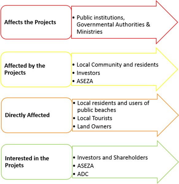 File:Affected Parties.png