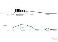 Coastal typology: North Sea coastal region