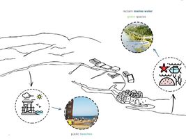 Detail transect