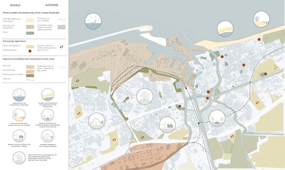 Masterplan - spatial strategies - goals and actions