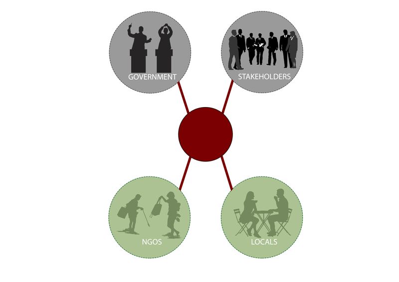 File:Partnerships between ppl.jpg
