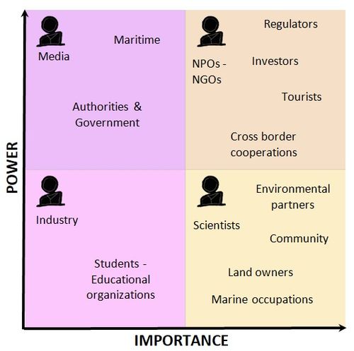 Stakeholders of Bray Dunes