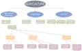 Thumbnail for version as of 11:43, 18 May 2018