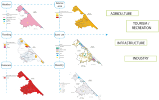 Layout Method of landuse, weather, mobility, risks of flooding and huracanes