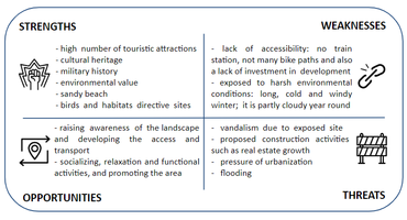 SWOT method to indetify the potentials and risks