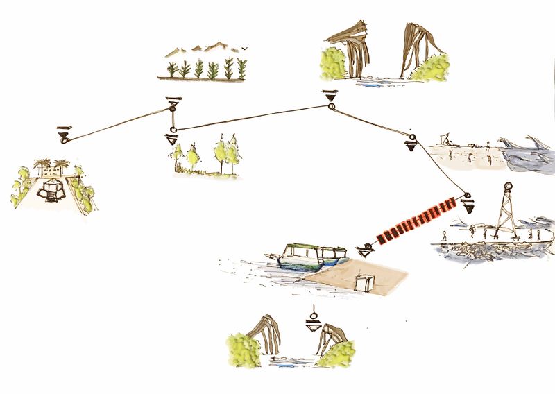 File:Transect1 .jpg