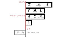 Diagram of Monte di Procida's present and past land uses