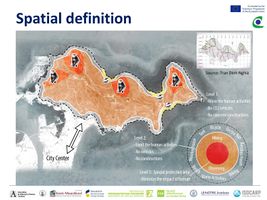 Define 3 types of zone with different levels of protection