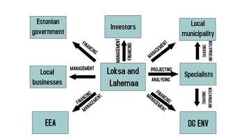 Governance model