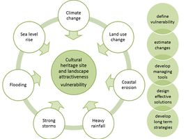 Assessment synthesis and Priorities and targets