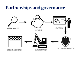 Schematic implementation of projects