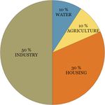 Diagram land use