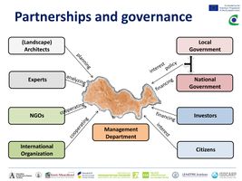 Partnership and governance