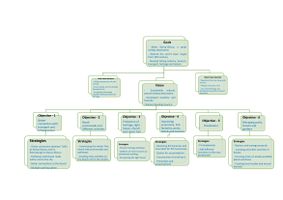 Bubble map: what will be changed, what preserved. Areas