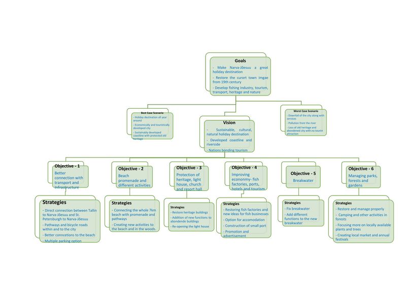 File:Strategic Planning.jpg