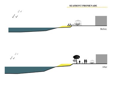 The creation of a cycle and pedestrian path that separates the urban from the beach