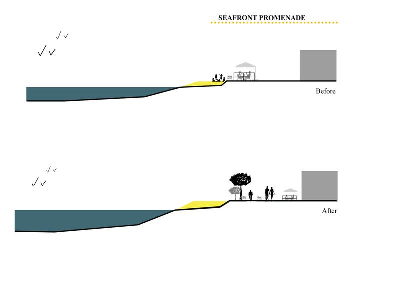 File:Seafront promenade.jpeg