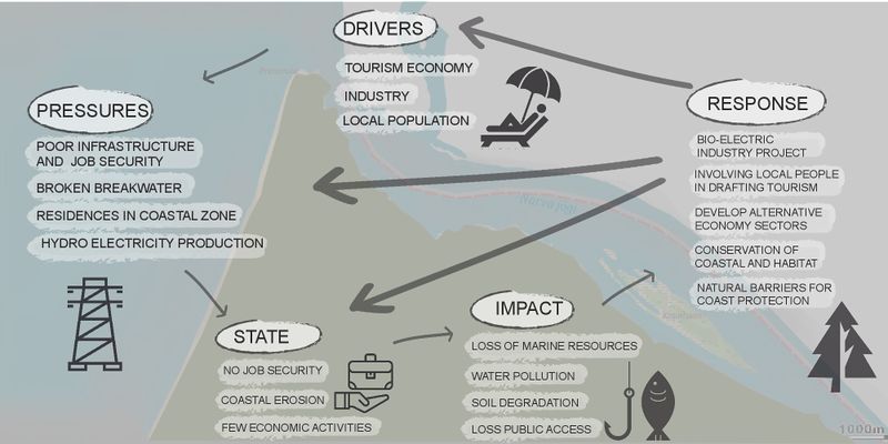 File:Spider Diagram.jpg