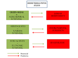 Possible effects of potential's area