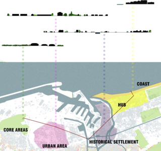 The transect shows some points that summarize the main interventions of our project. There are shared gardens, which could be located in larger green areas. The most degraded channel margins are regenerated with new green. The coast falls into two interventions: one for beach nourishment and the creation of a pedestrian and cycle path.